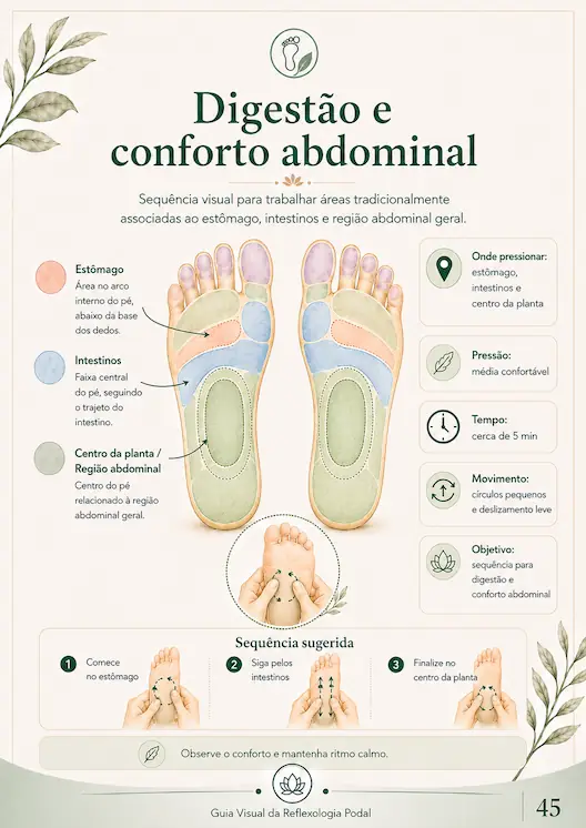 Página em formato A4 do guia de reflexologia podal
