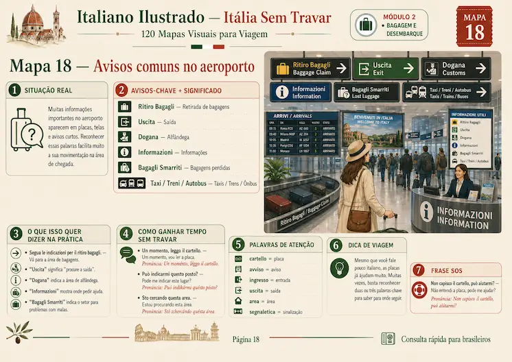 Página horizontal em formato A4 com mapa visual de italiano prático