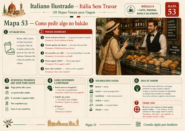 Página horizontal em formato A4 com mapa de conversação em italiano para brasileiros