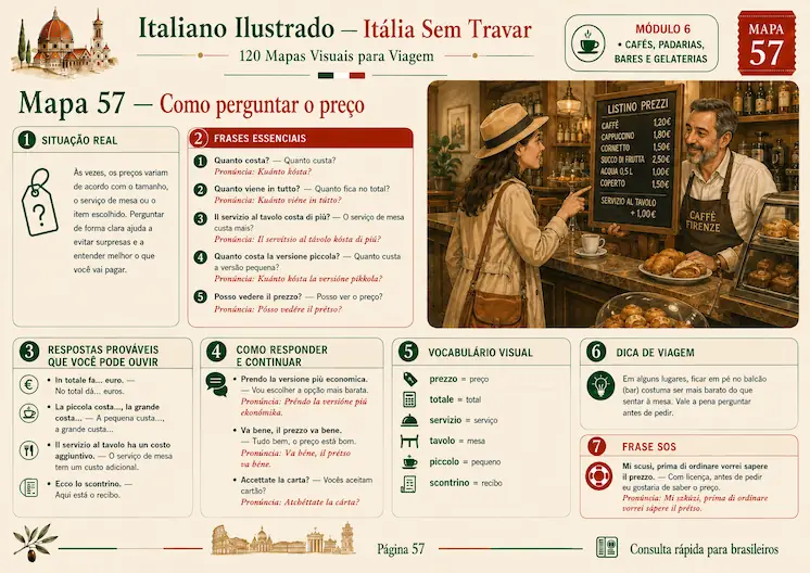 Página horizontal em formato A4 com mapa de conversação em italiano para brasileiros