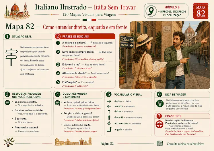 Página horizontal em formato A4 com mapa de conversação em italiano para brasileiros