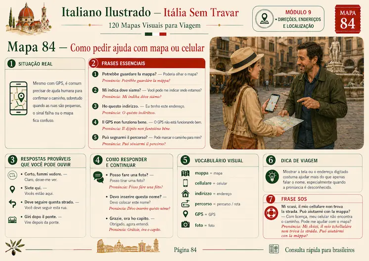 Página horizontal em formato A4 com mapa de conversação em italiano para brasileiros