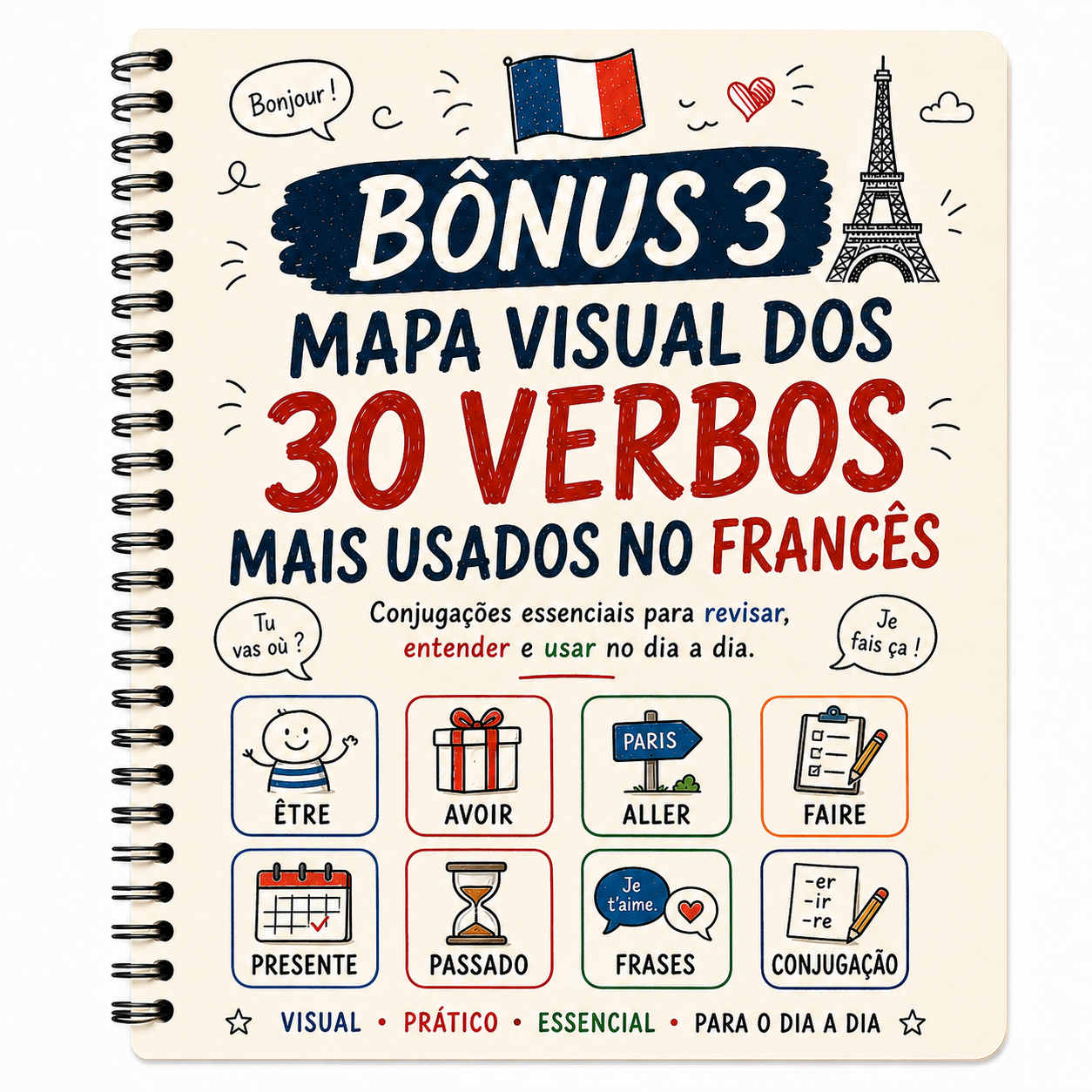 Bônus 3 - Mapa Visual dos 30 Verbos Mais Usados no Francês