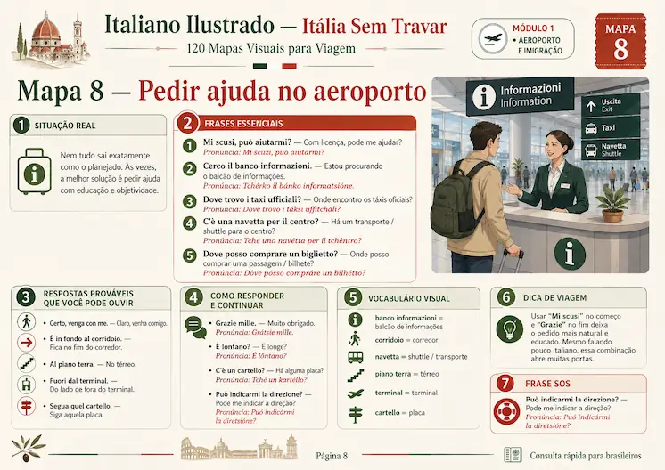 Página horizontal em formato A4 com mapa visual de italiano prático